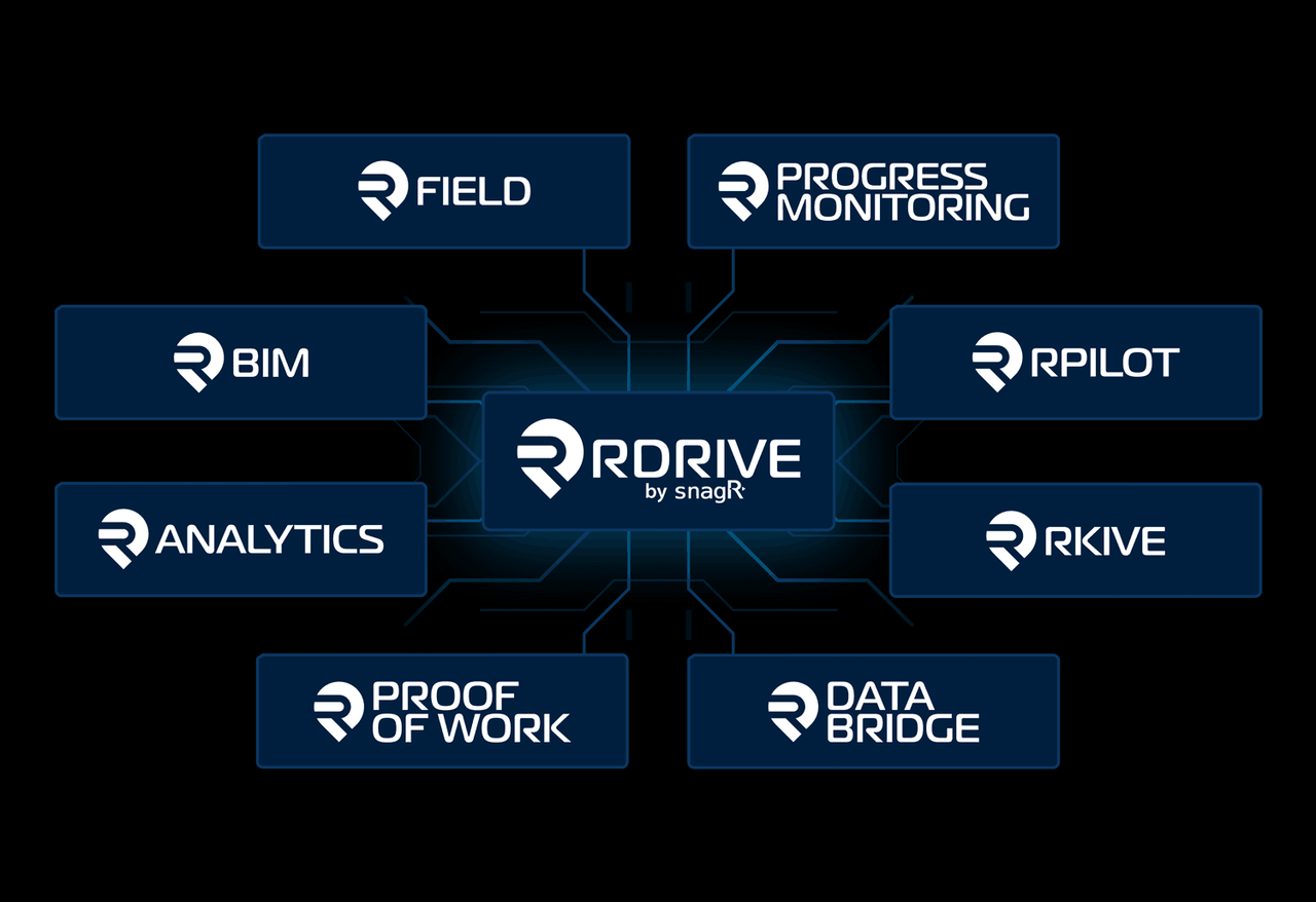 RDrive platform diagram linking Field, Progress Monitoring, BIM, RPilot, Analytics, RKive, Proof of Work and Data Bridge