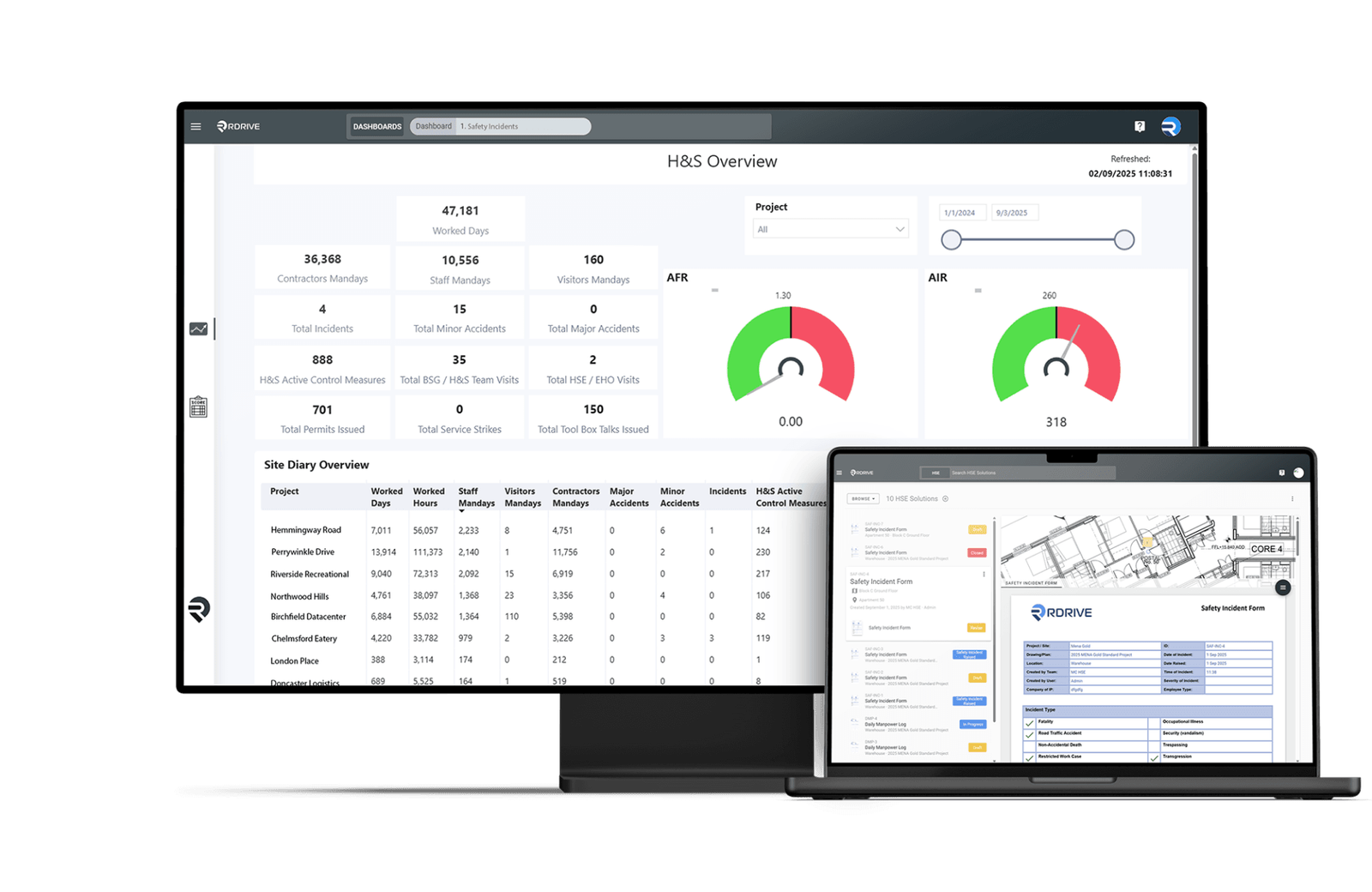 RDrive H&S overview dashboard on desktop showing accident rates and manhours, with an incident form on a laptop
