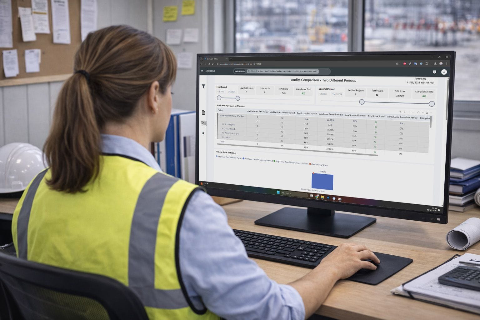 Site manager comparing welfare audit scores across two periods on an RDrive dashboard